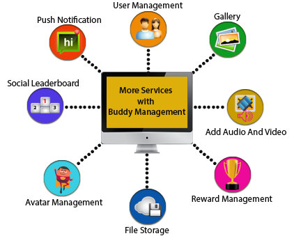 App42 user engagement services