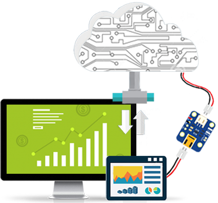 The Internet Of Things(IoT) - App42 Cloud APIs