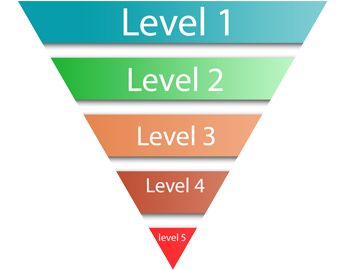 Funnel Event Management