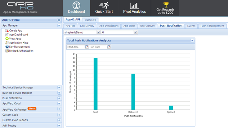 Push Analytics